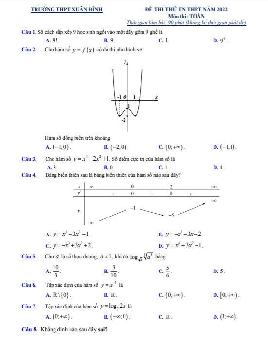 đề thi thử tốt nghiệp thpt 2022 môn toán trường thpt xuân đỉnh – hà nội
