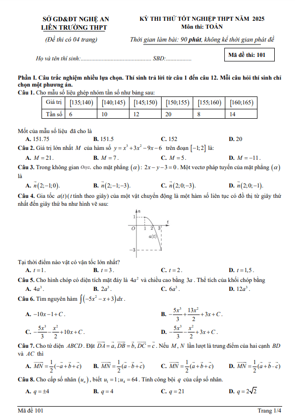 đề thi thử tốt nghiệp thpt 2025 môn toán liên trường thpt – nghệ an