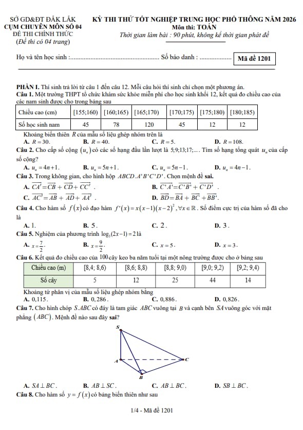 đề thi thử tốt nghiệp thpt 2026 môn toán cụm chuyên môn số 04 – đắk lắk