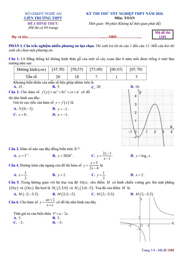 đề thi thử tốt nghiệp thpt 2026 môn toán liên trường thpt – nghệ an
