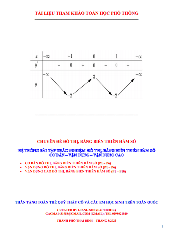 hệ thống bài tập trắc nghiệm đồ thị, bảng biến thiên hàm số cơ bản – vận dụng – vận dụng cao