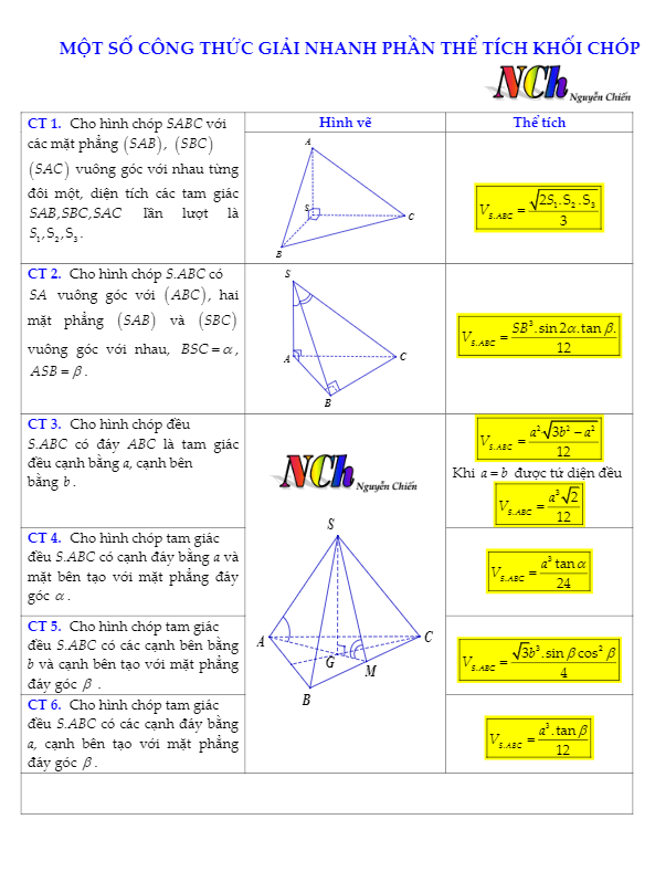 một số công thức giải nhanh phần thể tích khối chóp – nguyễn chiến