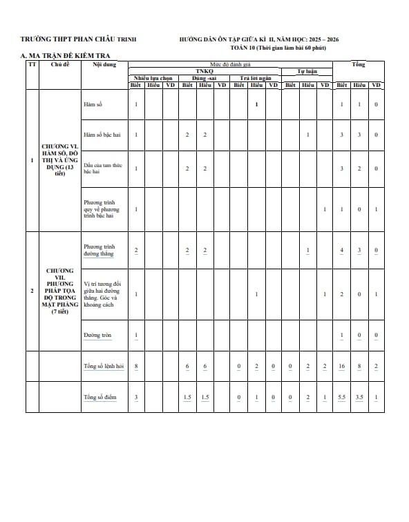 ôn tập giữa kì 2 toán 10 năm 2025 – 2026 trường thpt phan châu trinh – đà nẵng