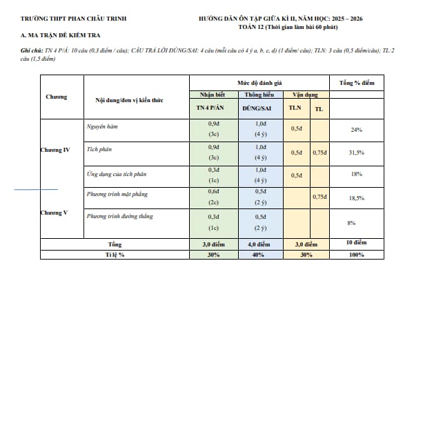 ôn tập giữa kì 2 toán 12 năm 2025 – 2026 trường thpt phan châu trinh – đà nẵng