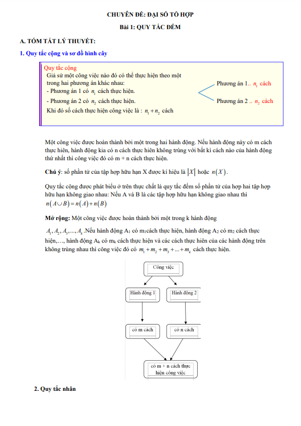 phân dạng và bài tập đại số tổ hợp