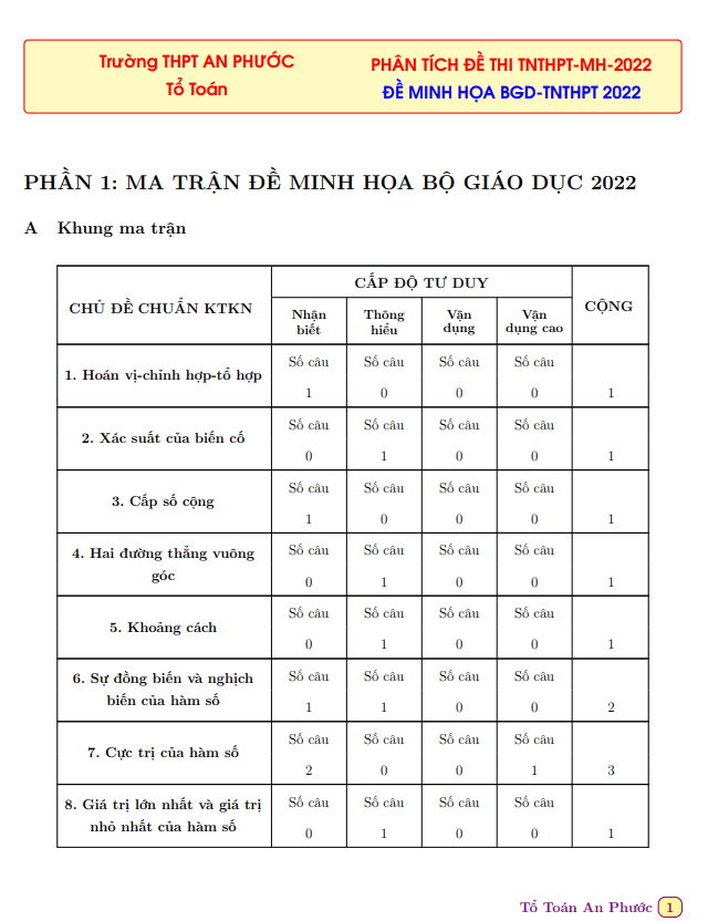 phân tích đề minh họa kỳ thi tốt nghiệp thpt năm 2022 môn toán