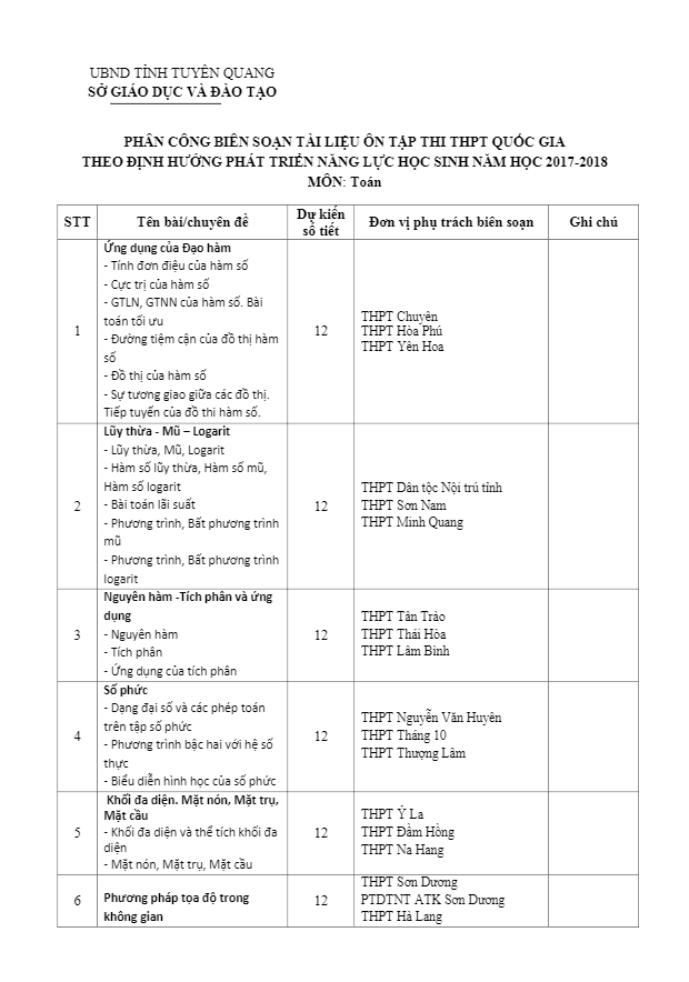 tài liệu ôn tập thi thpt quốc gia 2018 môn toán – sở gd và đt tuyên quang