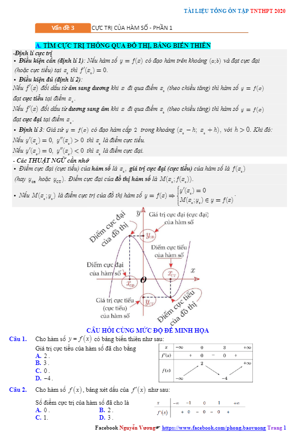 tổng ôn tập tn thpt 2020 môn toán: cực trị của hàm số
