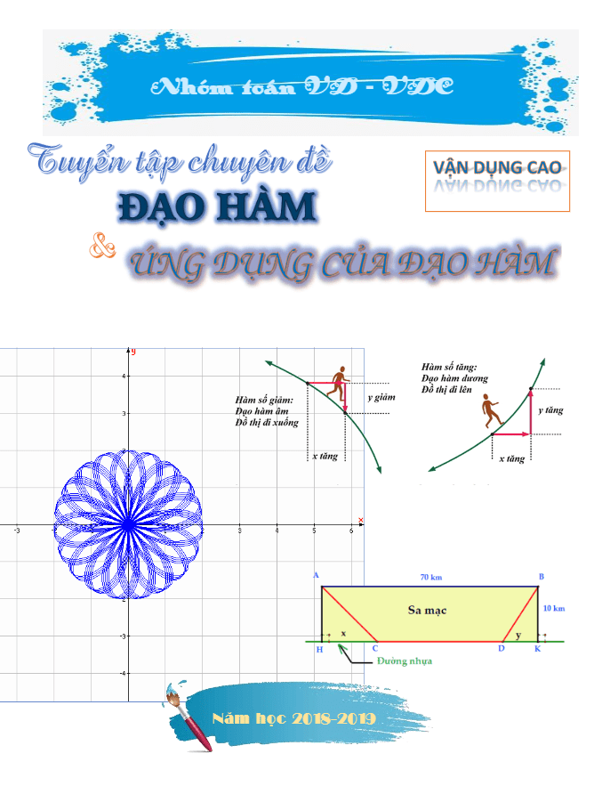 tuyển tập chuyên đề vận dụng cao đạo hàm và ứng dụng của đạo hàm