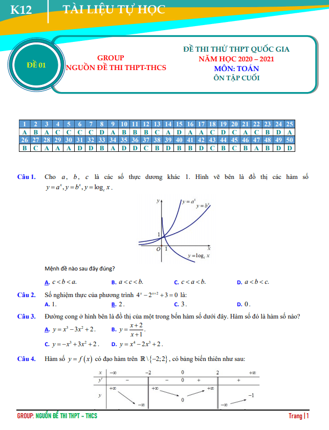 tuyển tập đề thi thử tốt nghiệp thpt 2021 môn toán có lời giải chi tiết